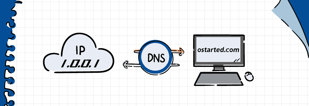 浏览器配置 DNS over HTTPS 阻止 DNS 污染 解决 DNS 劫持问题 - 第1张图片