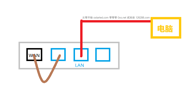 红米 Redmi AC2100 K2P 替代品 百元路由器 breed OpenWRT 固件收集 - 第3张图片